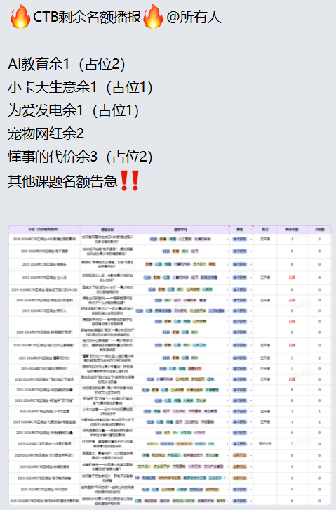 CTB竞赛真不是水赛!一文读懂CTB竞赛含金量!25-26赛季CTB课题组队中~ CTB竞赛真不是水赛!一文读懂CTB竞赛含金量!25-26赛季CTB课题组队中~