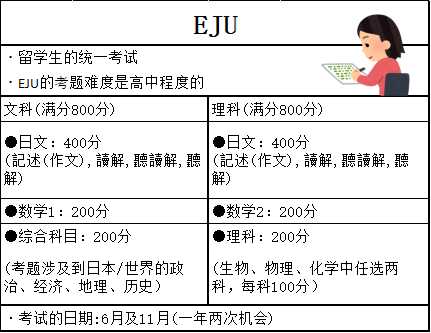 赴日留学考试有哪些、需要准备什么材料