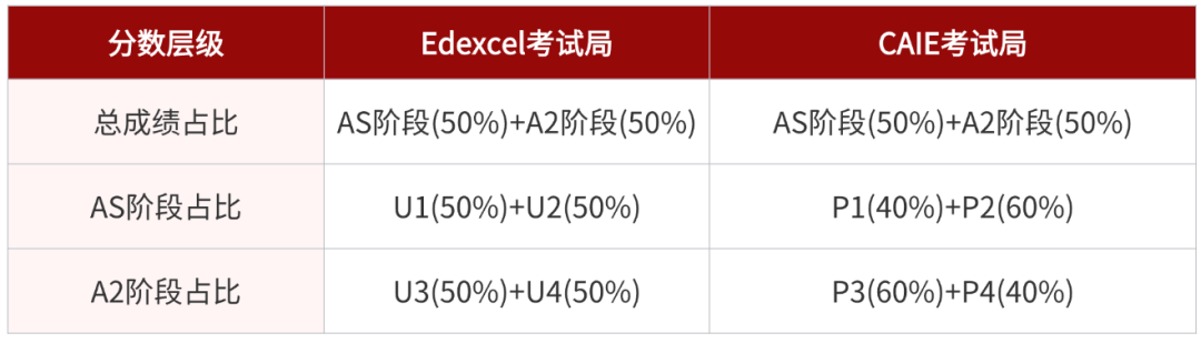 IGCSE没学经济,A-Level跟得上吗?这份A-Level经济学零基础入门指南请收好 IGCSE没学经济,A-Level跟得上吗?这份A-Level经济学零基础入门指南请收好