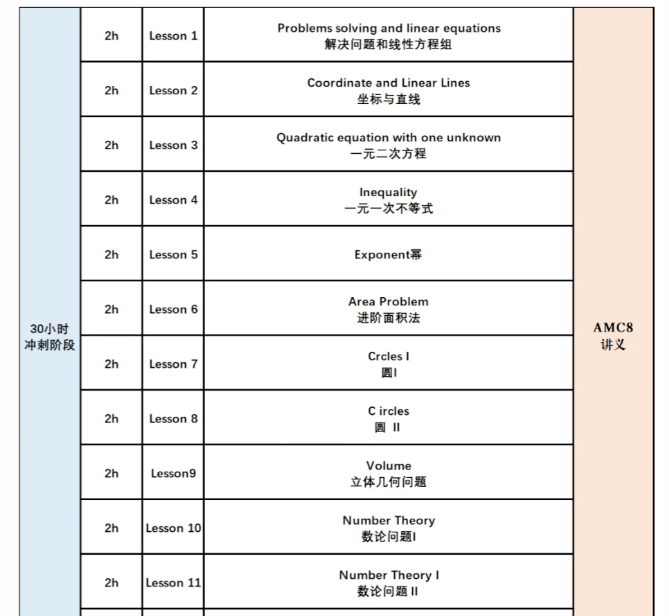 AMC8竞赛有什么用?这家AMC8培训课程千万不要错过! AMC8竞赛有什么用?这家AMC8培训课程千万不要错过!