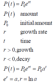 代数核心公式:从Algebra 1到Algebra 2的系统整理 代数核心公式:从Algebra 1到Algebra 2的系统整理