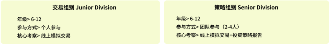 SIC 商赛备赛别盲目!SIC 初选站考什么?晋级标准如何?9-11 年级注意事项 SIC 商赛备赛别盲目!SIC 初选站考什么?晋级标准如何?9-11 年级注意事项