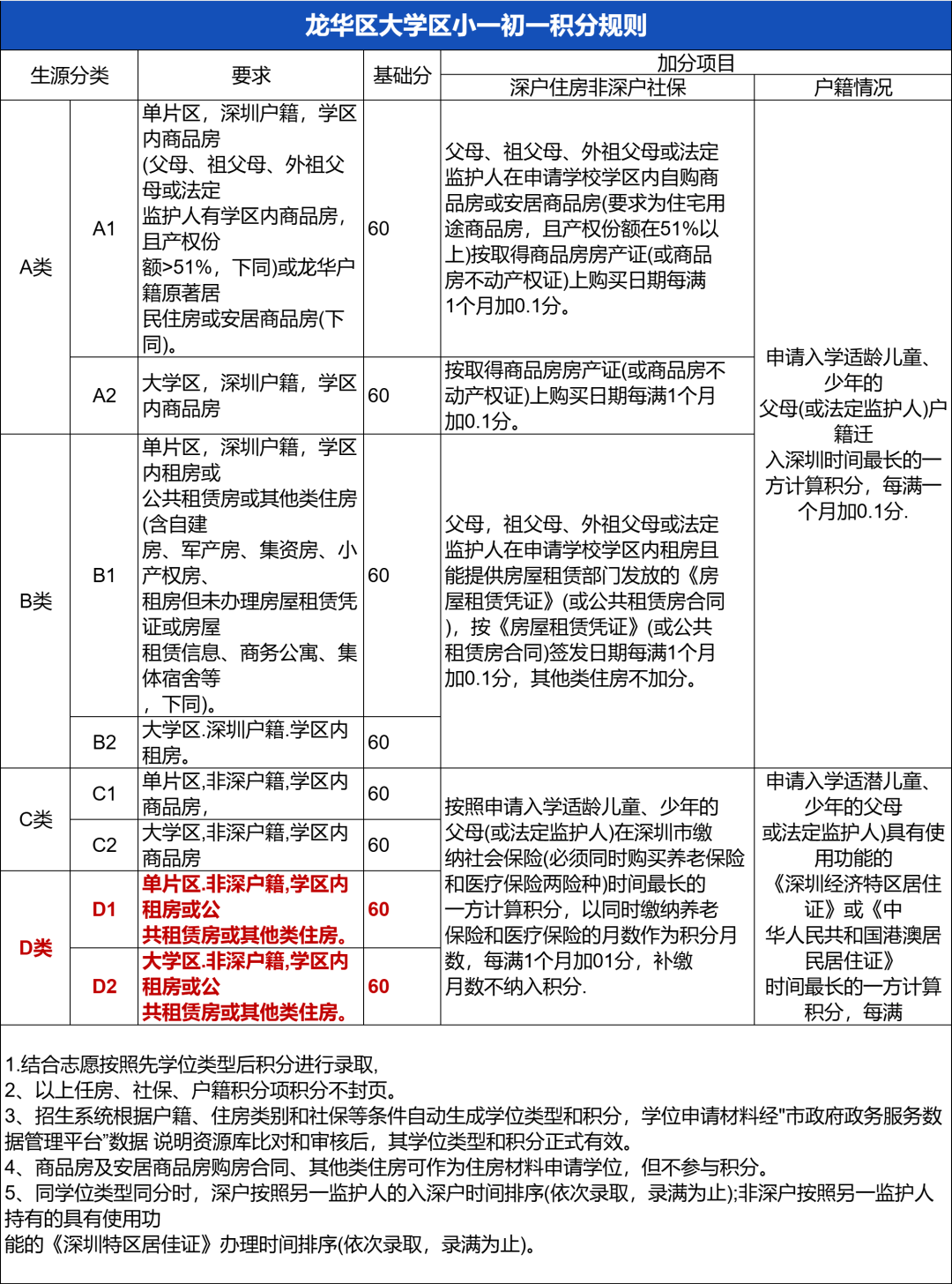 盘点深圳各区那些租房就能上的好学校！