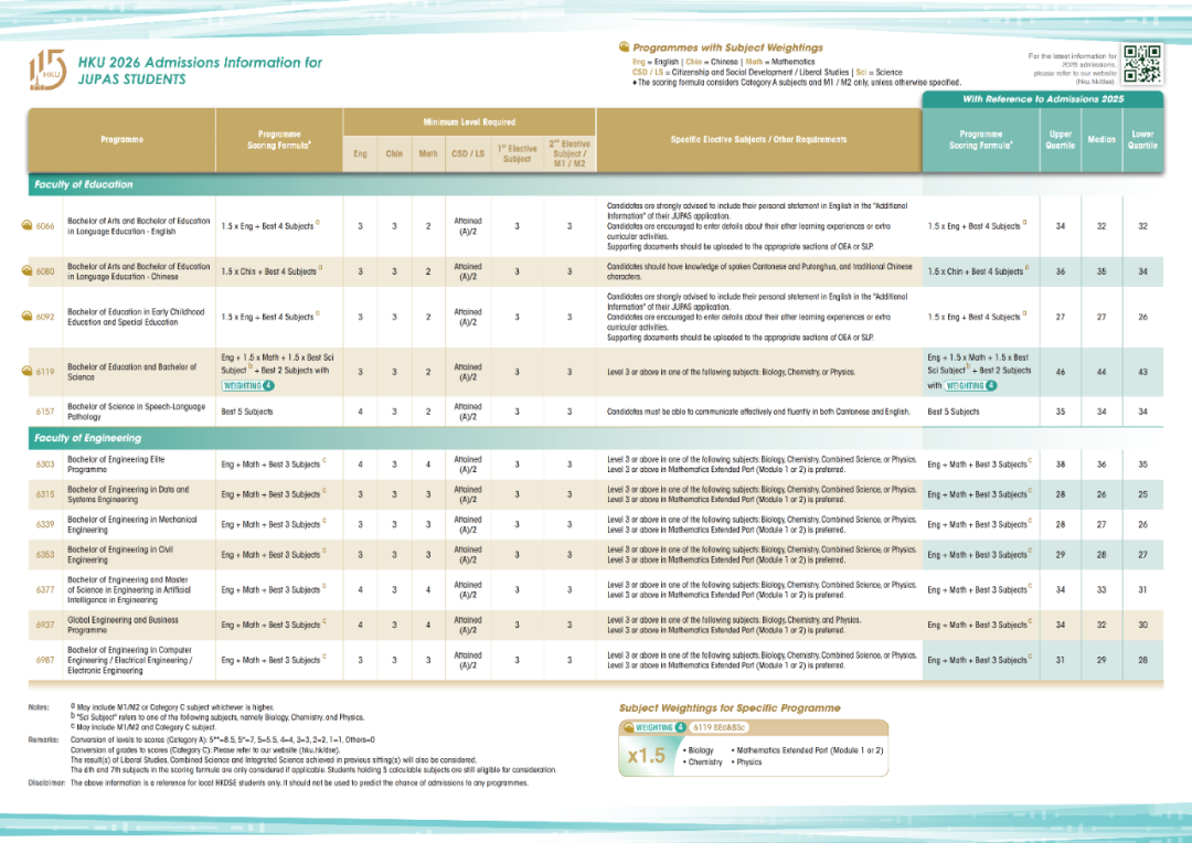 最新 | 香港大学2025年DSE分数线出炉!今年录取成绩如何? 最新 | 香港大学2025年DSE分数线出炉!今年录取成绩如何?