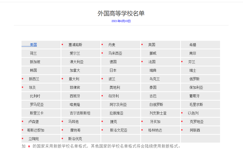 OSU不是俄亥俄?CMU还有个中密歇根?!名字超像的大学,坑了多少申请党? OSU不是俄亥俄?CMU还有个中密歇根?!名字超像的大学,坑了多少申请党?
