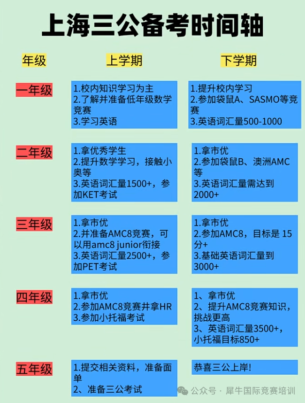 上海三公学校:优势/招生条件/备考规划看这篇就够了!附上海三公培训课程 上海三公学校:优势/招生条件/备考规划看这篇就够了!附上海三公培训课程