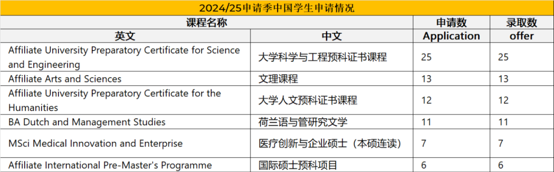 惊!UCL发布今年本科申录数据:中国有2.4万+人申请,offer数直接翻倍,比去年多7400+! 惊!UCL发布今年本科申录数据:中国有2.4万+人申请,offer数直接翻倍,比去年多7400+!