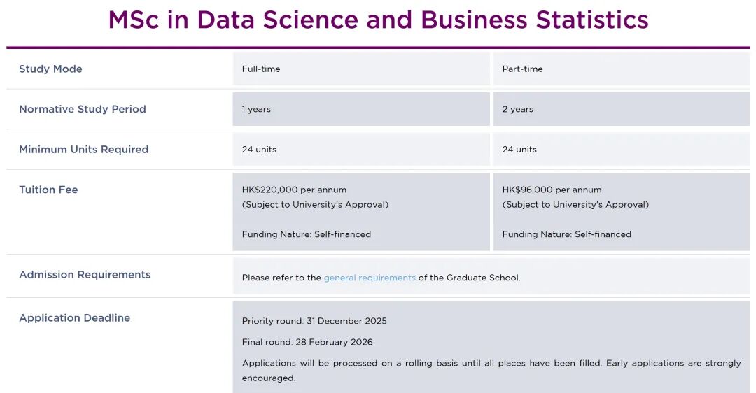 最新汇总！26Fall港五新二新增一堆超香专业（一）