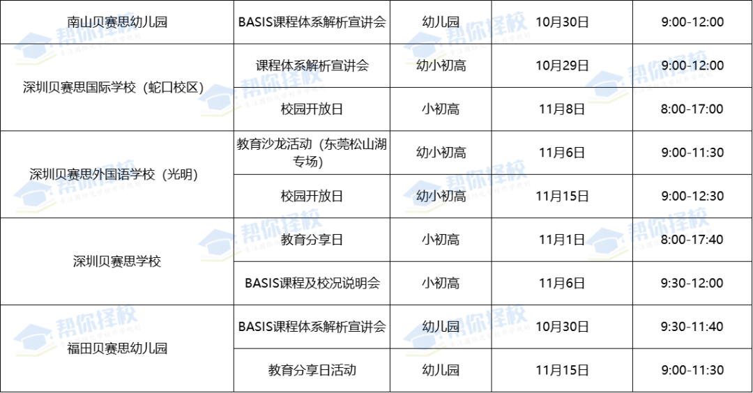 2026热门国际学校入学考汇总!涉及深国交/贝赛思/城市绿洲/清澜山/培侨等10所学校! 2026热门国际学校入学考汇总!涉及深国交/贝赛思/城市绿洲/清澜山/培侨等10所学校!