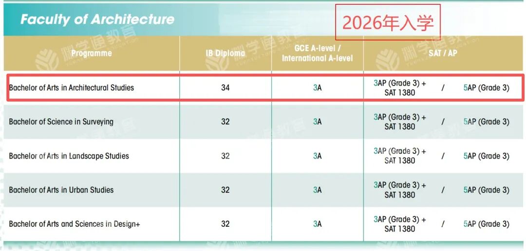 突发!港大国际生入学要求大涨! 突发!港大国际生入学要求大涨!
