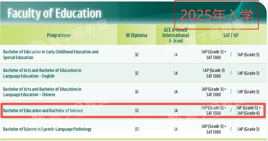 突发!港大国际生入学要求大涨! 突发!港大国际生入学要求大涨!