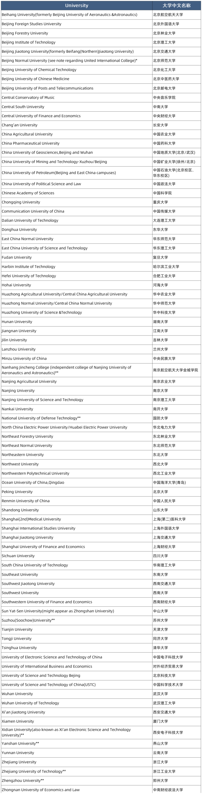 UCL 26Fall硕士申请通道已开!新增6个专业,附最新认可院校名单! UCL 26Fall硕士申请通道已开!新增6个专业,附最新认可院校名单!