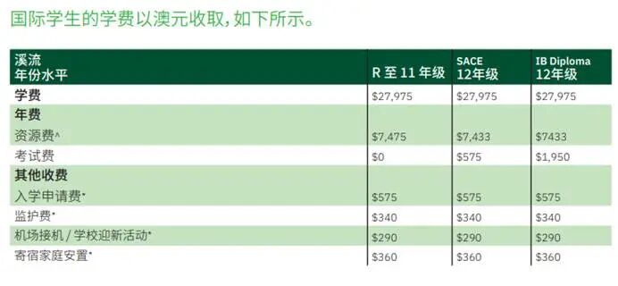 南澳大利亚唯一一所提供全系列的IB课程的私校:Mercedes College梅赛德斯学院 南澳大利亚唯一一所提供全系列的IB课程的私校:Mercedes College梅赛德斯学院