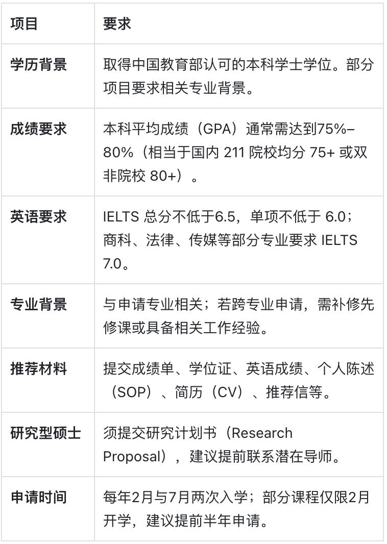 昆士兰大学:澳洲科研实力Top3的实力派名校 昆士兰大学:澳洲科研实力Top3的实力派名校