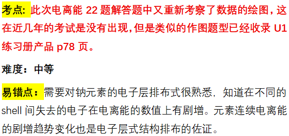2025年秋季爱德思大考考情回顾|化学U1+U2模块真题答案及考情分析~ 2025年秋季爱德思大考考情回顾|化学U1+U2模块真题答案及考情分析~