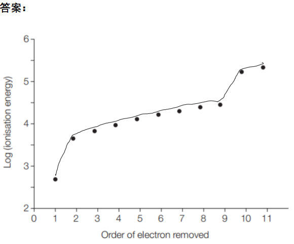 2025年秋季爱德思大考考情回顾|化学U1+U2模块真题答案及考情分析~ 2025年秋季爱德思大考考情回顾|化学U1+U2模块真题答案及考情分析~