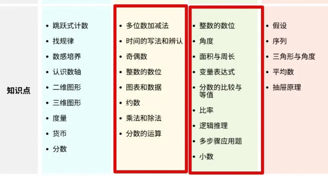 2026年袋鼠数学竞赛奖项设置及获奖分数线!为什么袋鼠竞赛更适合低龄孩子学习? 2026年袋鼠数学竞赛奖项设置及获奖分数线!为什么袋鼠竞赛更适合低龄孩子学习?