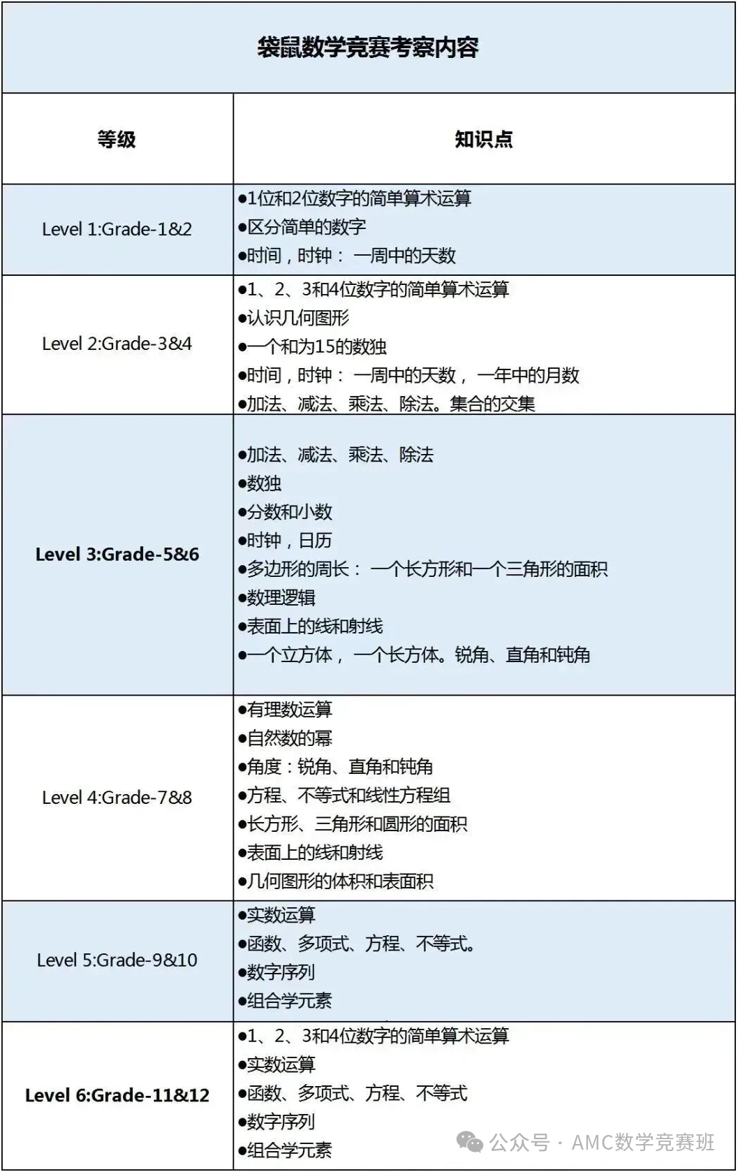 袋鼠数学竞赛培训课程怎么选?搞清楚这三点零基础小白也能稳稳拿奖!