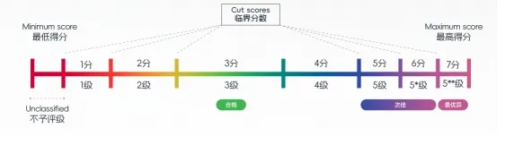 苏州香港DSE高中｜省苏州十中香港DSE课程2026年招生简章！三大升学路径，面向全球升学！