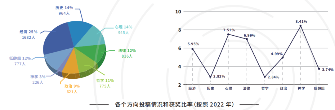 深度拆解 John Locke 竞赛:含金量如何?入围难不难?奖项有哪些?