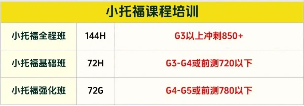 小初阶段高含金量的小托福适合几年级学？850+的小托福成绩在上海有多吃香？