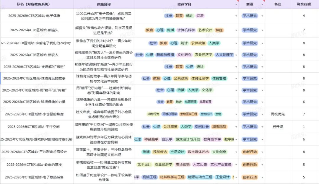 25~26赛季CTB竞赛报名中:课题选择与组队迷茫?机构CTB辅导助你拿奖 25~26赛季CTB竞赛报名中:课题选择与组队迷茫?机构CTB辅导助你拿奖
