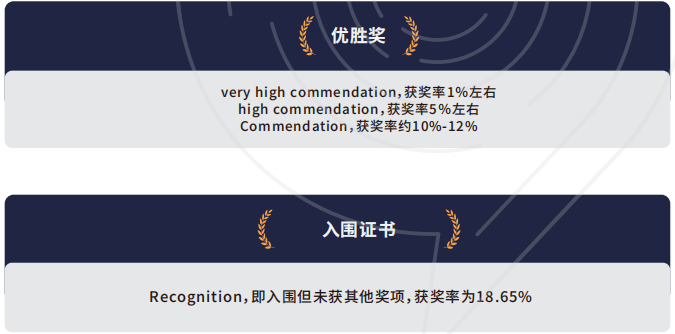 6万学子争抢,仅18.65%能突围?26年JohnLocke写作竞赛值得参加吗? 6万学子争抢,仅18.65%能突围?26年JohnLocke写作竞赛值得参加吗?