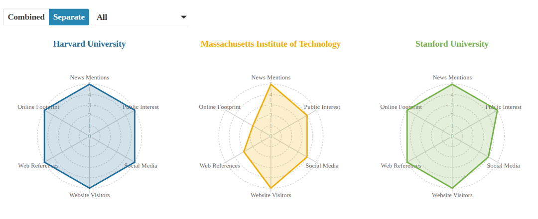 2025-2026全球大学知名度排名发布!谁才是网红真“顶流”? 2025-2026全球大学知名度排名发布!谁才是网红真“顶流”?