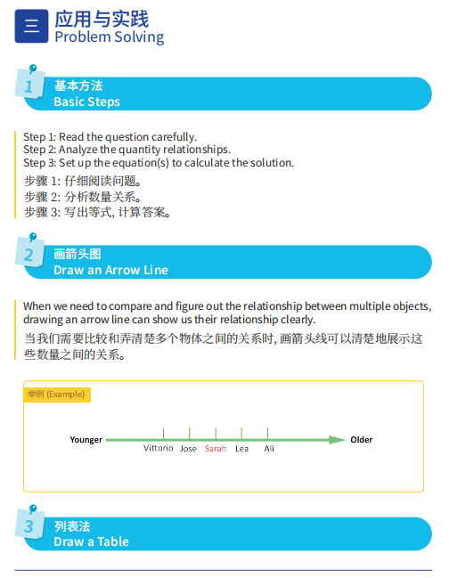 袋鼠数学竞赛解题时需要哪些数学公式?袋鼠竞赛公式汇总 袋鼠数学竞赛解题时需要哪些数学公式?袋鼠竞赛公式汇总