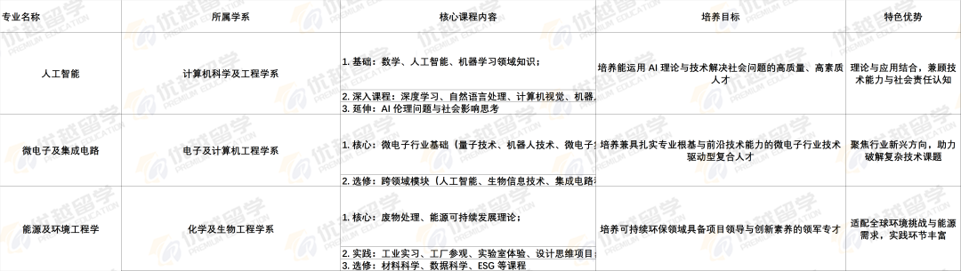 港前三2026本科新开专业大盘点,想申香港的同学别错过! 港前三2026本科新开专业大盘点,想申香港的同学别错过!