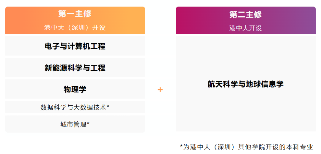 港前三2026本科新开专业大盘点,想申香港的同学别错过! 港前三2026本科新开专业大盘点,想申香港的同学别错过!