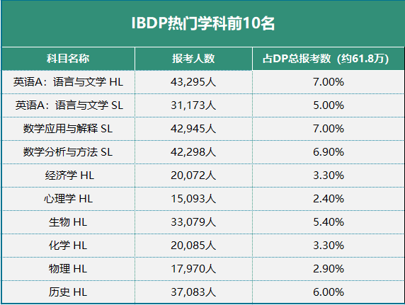 IB越来越卷?M25 IB均分稳涨!提前规划 = 躺赢,机构IB辅导助你逆袭7分! IB越来越卷?M25 IB均分稳涨!提前规划 = 躺赢,机构IB辅导助你逆袭7分!