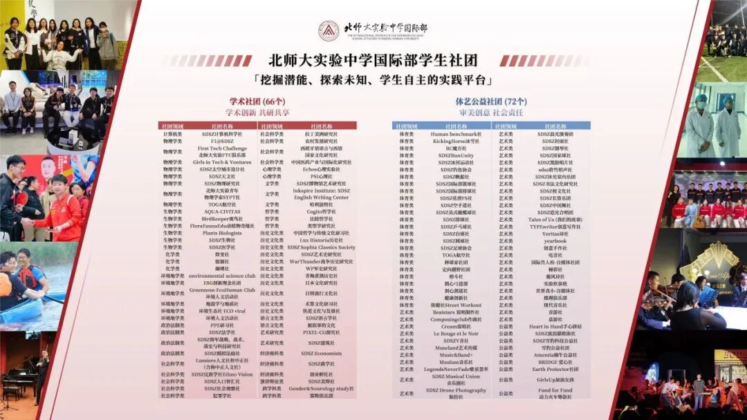 带你一文看懂实验国际部:课程/加试/录取/社团活动全攻略! 带你一文看懂实验国际部:课程/加试/录取/社团活动全攻略!