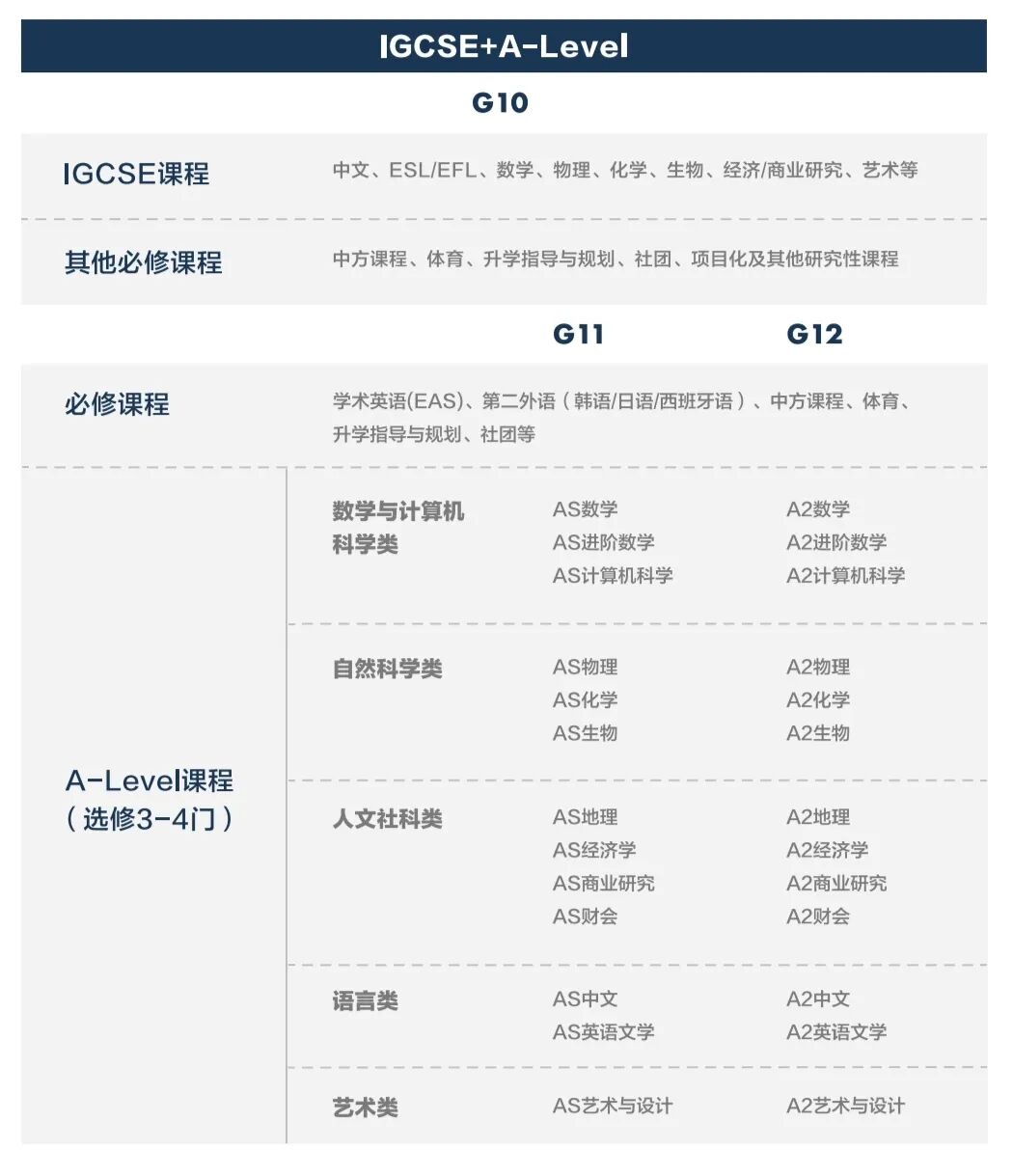 重磅!上海又一国际高中增设A-Level课程 重磅!上海又一国际高中增设A-Level课程