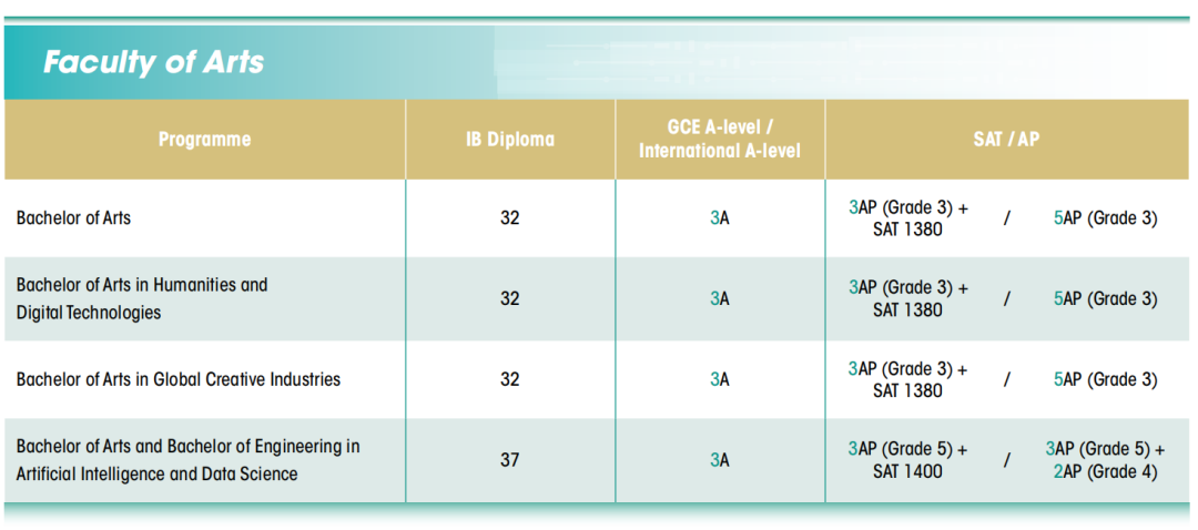 难上加难!港大公布2026年国际生申请要求 难上加难!港大公布2026年国际生申请要求