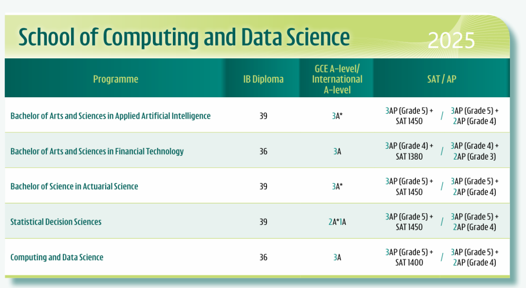 难上加难!港大公布2026年国际生申请要求 难上加难!港大公布2026年国际生申请要求