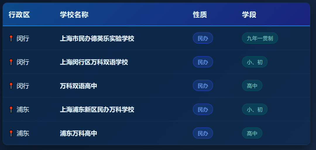 上海国际学校实力大比拼!盘点热门国际学校背后的实力金主! 上海国际学校实力大比拼!盘点热门国际学校背后的实力金主!