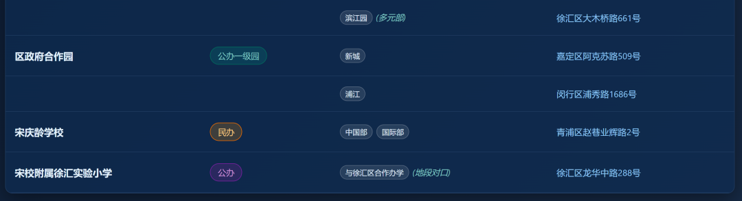 上海国际学校实力大比拼!盘点热门国际学校背后的实力金主! 上海国际学校实力大比拼!盘点热门国际学校背后的实力金主!