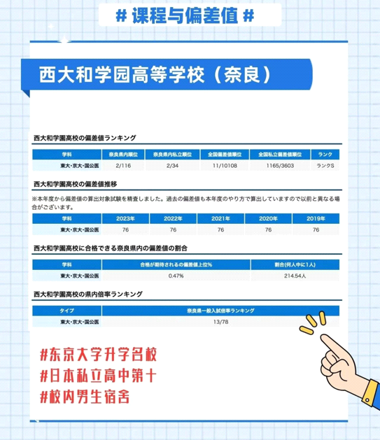 青藤学园日本合作名校高中和名校大学联盟校 青藤学园日本合作名校高中和名校大学联盟校