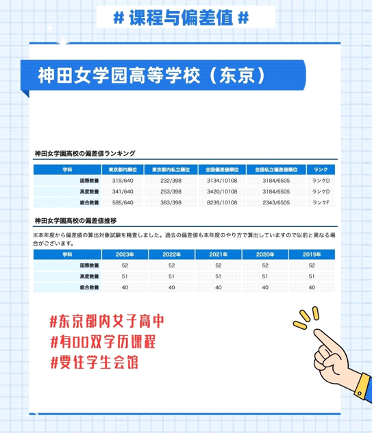 青藤学园日本合作名校高中和名校大学联盟校 青藤学园日本合作名校高中和名校大学联盟校