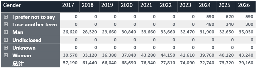 刚刚!UCAS发布2026年第一轮申请统计报告,今年有多少人在冲牛剑? 刚刚!UCAS发布2026年第一轮申请统计报告,今年有多少人在冲牛剑?