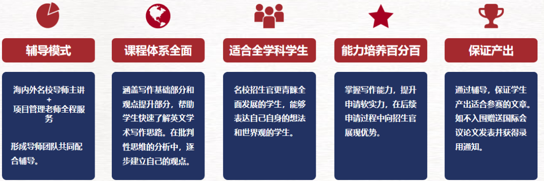 25 -26赛季已放题!【HIEEC哈佛国际经济学竞赛 】写作要求/提交时间、流程/培训课程 25 -26赛季已放题!【HIEEC哈佛国际经济学竞赛 】写作要求/提交时间、流程/培训课程