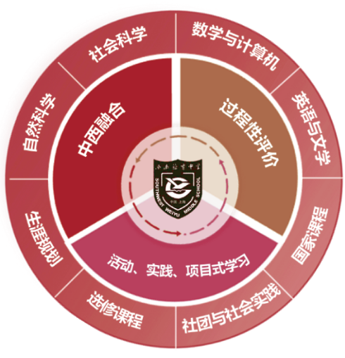 徐汇区国际高中学校|西南位育国际部招生问答! 徐汇区国际高中学校|西南位育国际部招生问答!