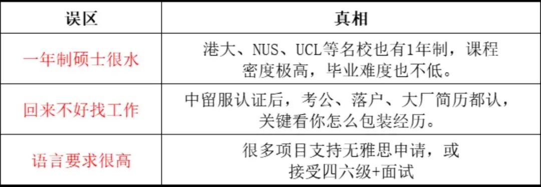 一年制硕士不要太香!时间短含金量高,哪些项目适合你? 一年制硕士不要太香!时间短含金量高,哪些项目适合你?