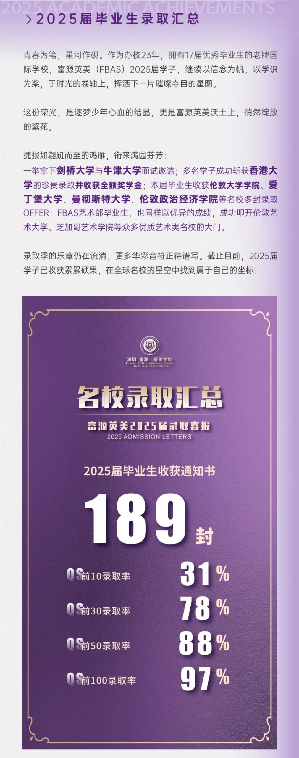 办学23年,97%学生入读世界Top 100名校,口碑实力兼具——深圳 富源·英美学校春招开启! 办学23年,97%学生入读世界Top 100名校,口碑实力兼具——深圳 富源·英美学校春招开启!