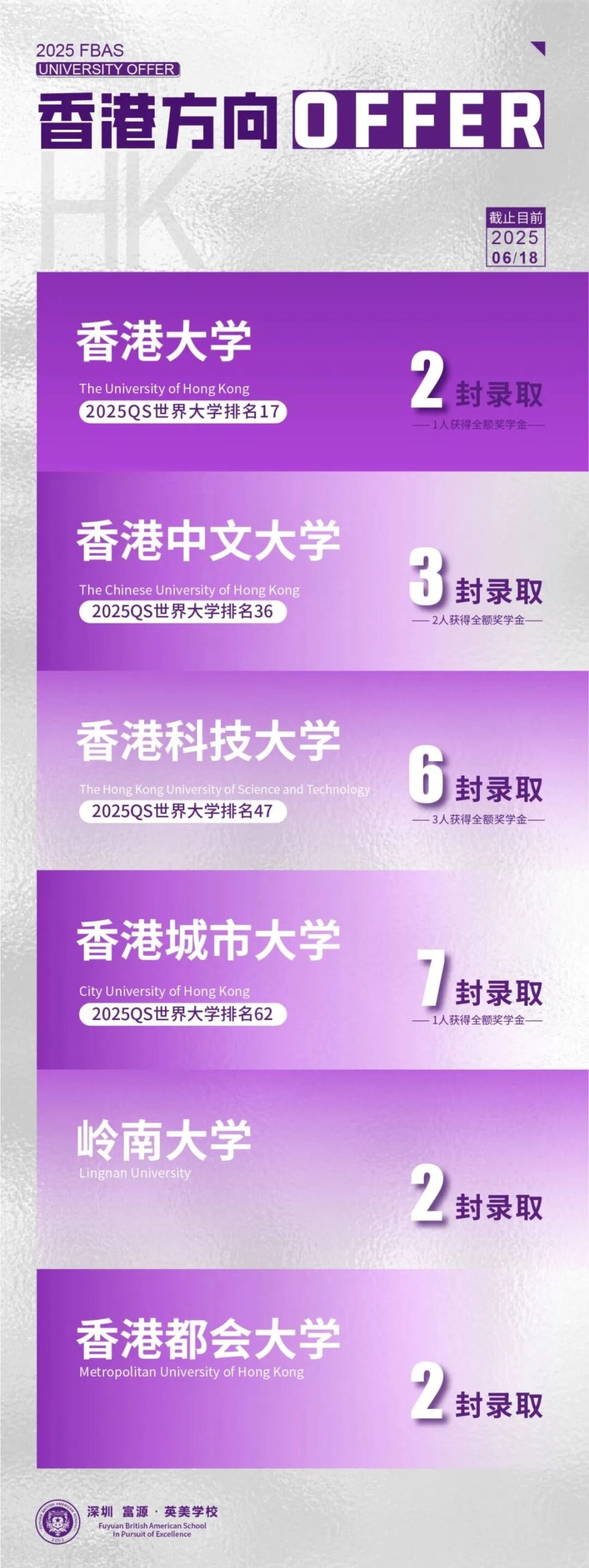 办学23年,97%学生入读世界Top 100名校,口碑实力兼具——深圳 富源·英美学校春招开启! 办学23年,97%学生入读世界Top 100名校,口碑实力兼具——深圳 富源·英美学校春招开启!