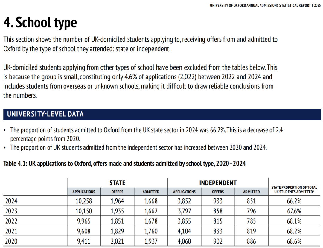 最新!26 Fall牛剑及医学申请大涨,中国激增15.7%!牛剑成英国私校生的天下,真假? 最新!26 Fall牛剑及医学申请大涨,中国激增15.7%!牛剑成英国私校生的天下,真假?