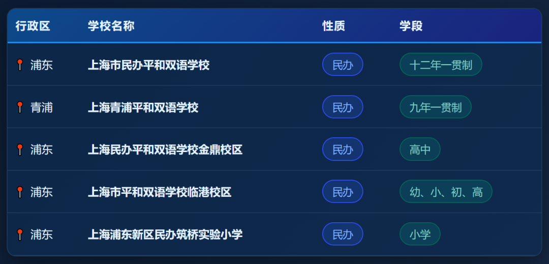 上海国际学校实力大比拼!盘点热门国际学校背后的实力金主! 上海国际学校实力大比拼!盘点热门国际学校背后的实力金主!