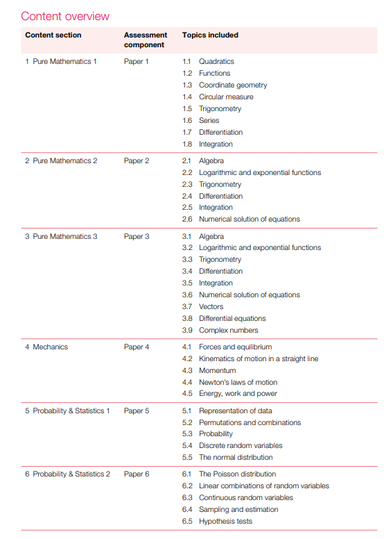 IG和A-level数学有哪些核心不同？提前在IG阶段学AS数学可行吗？