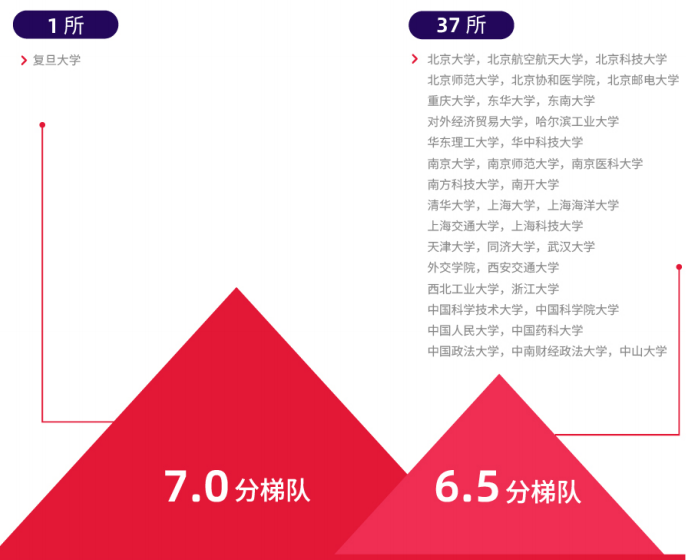 重磅！2024-2025中国大陆地区雅思考生成绩报告出炉！